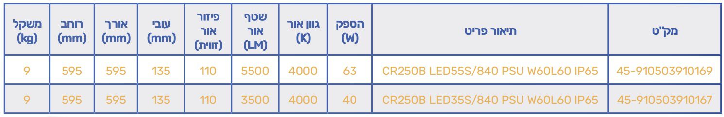 תאורה לחדרי ניתוח | תאורה לבתי חולים ורפואה | תאורה לחדרים אטומים | תאורה לחדרים ליצור שבבים ואלקטרוניקה | תאורה לחדרי רפואה תאורה לחדרי ניתוח | תאורה לבתי חולים ורפואה | תאורה לחדרים אטומים | תאורה לחדרים ליצור שבבים ואלקטרוניקה | תאורה לחדרי רפואה
